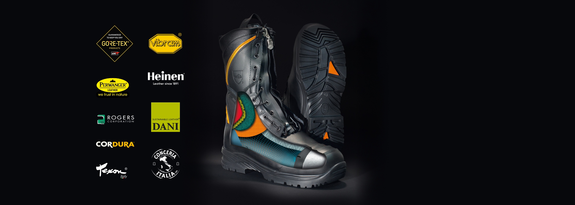 Doorsnede van een Jolly-laars met de gebruikte materialen en de logo's van Gore-Tex, Vibram, Perwanger, Heinen, Rogers, Dani, Cordura, Texon en Conceria Italia